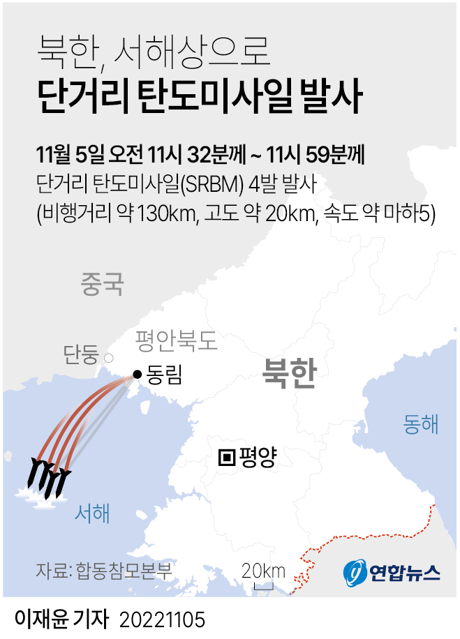 합동참모본부에 따르면 5일 오전 11시 32분께부터 11시 59분께까지 북한이 평안북도 동림 일대에서 북한 서해상으로 발사한 SRBM 4발이 포착됐다.