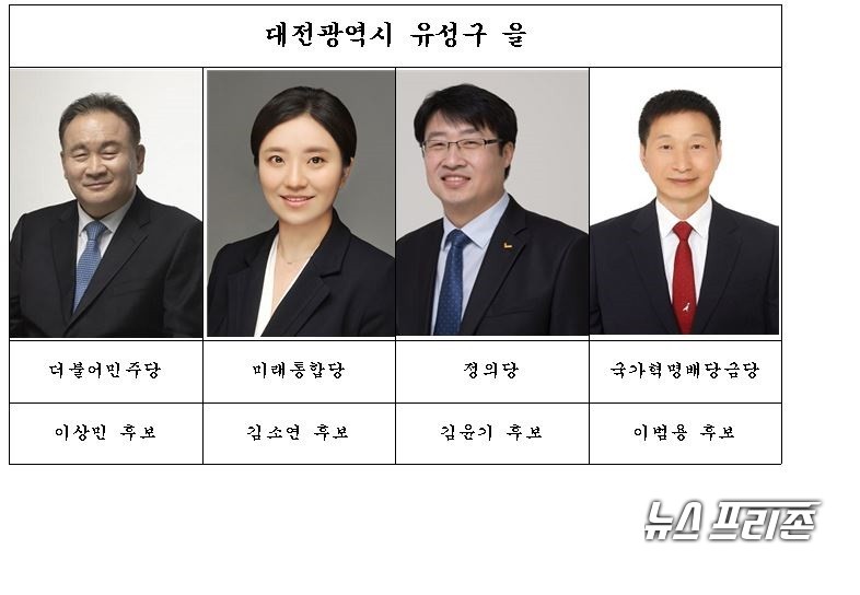 대전 유성구 을 선거구 국회의원 후보 대진표./ⓒ박성민기자