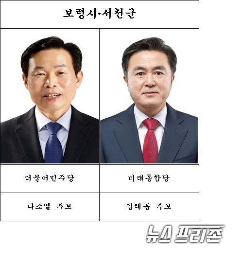 보령·서천 선거구 국회의원 후보 대진표./ⓒ박성민기자