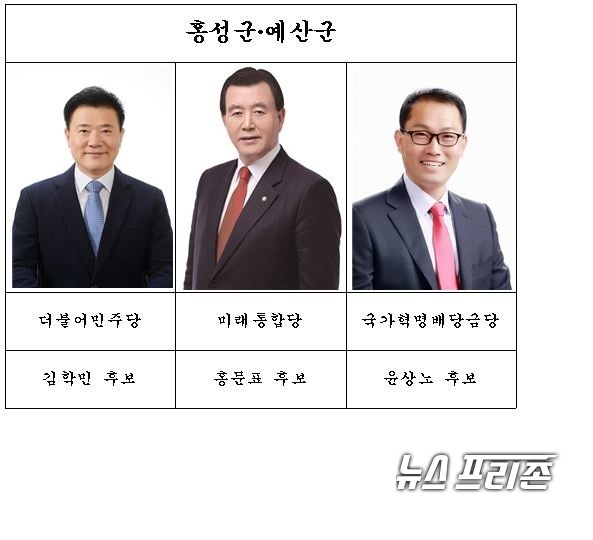 홍성·예산 선거구 국회의원 후보 대진표./ⓒ박성민기자