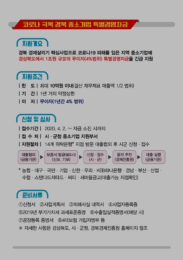 경북도, ‘코로나19 극복 중소기업 특별경영자금’  지원/Ⓒ경북도청
