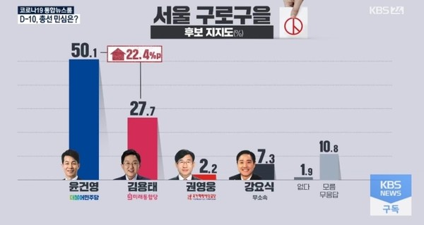 KBS 4·15 총선 여론조사