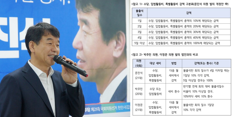 문진석 국회의원(왼쪽)과 개정 발의 내용(오른쪽)./ⓒ김형태 기자