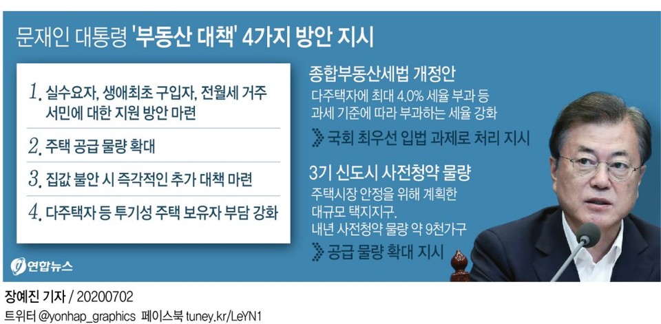 2일 청와대에 따르면 문재인 대통령은 이날 김현미 국토교통부 장관으로부터 부동산 시장 상황에 대한 긴급 보고를 받은 후 4가지 방안을 지시했다.