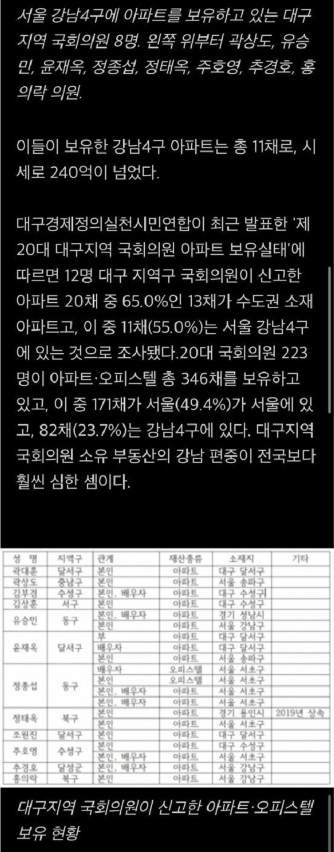 대구 국회의원 강남 부동산 실태 '대구경제정의실천시민연합'