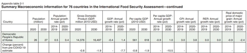 미 농무부가 예상한 북한의 GDP 및 인구 추이와 코로나19 영향[USDA 보고서 발췌]