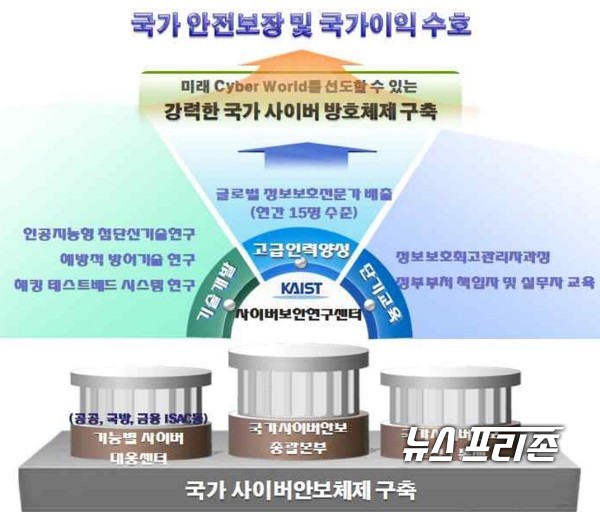 한국과학기술원(KAIST) 사이버보안연구센터(CSRC)는 11월 1일부로 설립 10주년을 맞이한다./ⓒ카이스트 사이버보안연구센터