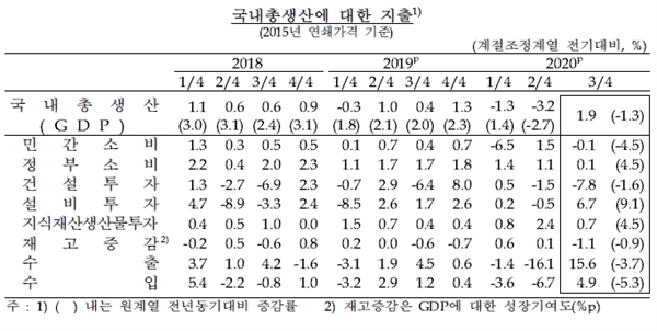 자료/한국은행
