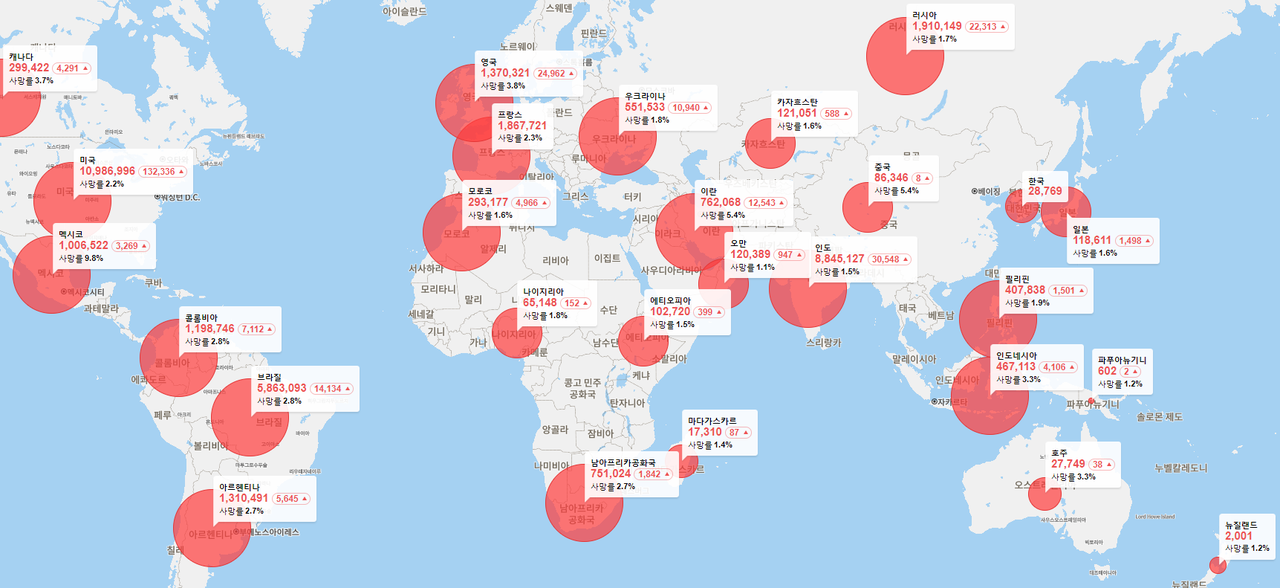 전세계 코로나바이러스감염증-19(COVID-19)가 320일만에 실시간 통계 사이트 월드오미터(Worldometers)에 따르면 14일 오전 10시를 기준하여 총 감염자는 누적이 54,307,193명으로 나타났다.
