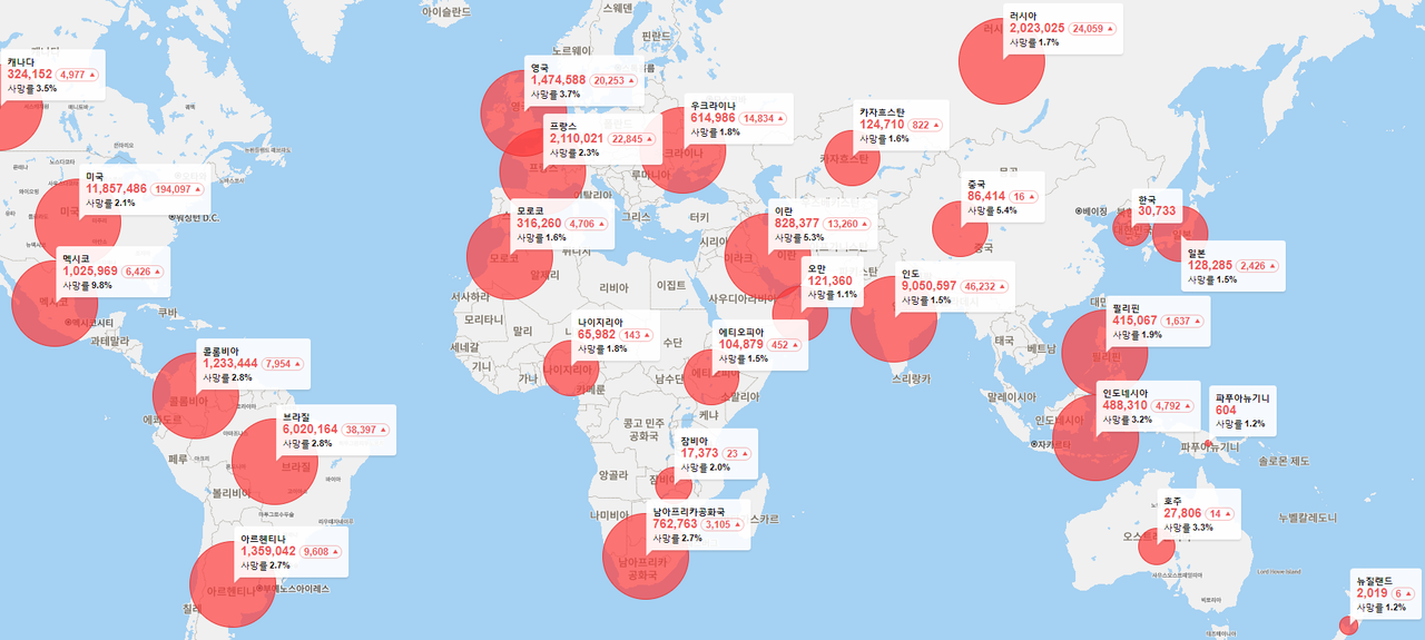 전세계 코로나바이러스감염증-19(COVID-19) 현황 실시간 통계 사이트 월드오미터(Worldometers)에 따르면 22일 오전 10시를 기준하여 총 감염자는 누적이 58,478,139명으로 나타났다.