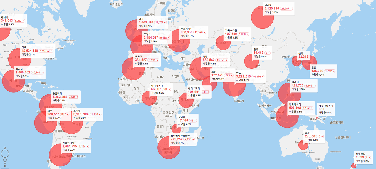 전세계 코로나바이러스감염증-19(COVID-19) 현황 실시간 통계 사이트 월드오미터(Worldometers)에 따르면 26일 오후 12시를 기준하여 총 감염자는 누적이 60,721,194명으로 나타났다.