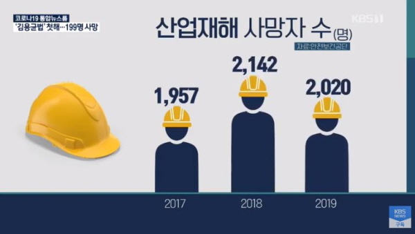 한국은 OECD 산재 1위라는 불명예 국가다. 1년에도 2천명 가량이 산업재해로 숨지고 있다. 하루에 6~7명 가량은 출근해서 퇴근하지 못하고 있는 것이다. / ⓒ KBS