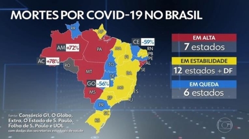 사진: 브라질의 코로나19 사망자 추이= 빨간색은 사망자 증가세, 노란색은 안정세, 파란색은 감소세를 보이는 지역 [브라질 언론 컨소시엄]