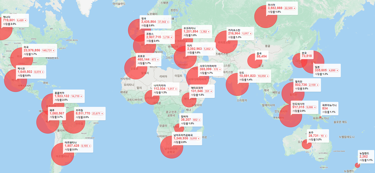 전세계 코로나바이러스감염증-19(COVID-19) 현황 실시간 통계 사이트 월드오미터(Worldometers)에 따르면 20일 오전 10시를 기준하여 총 감염자는 누적 96,599,770명으로 나타났다.