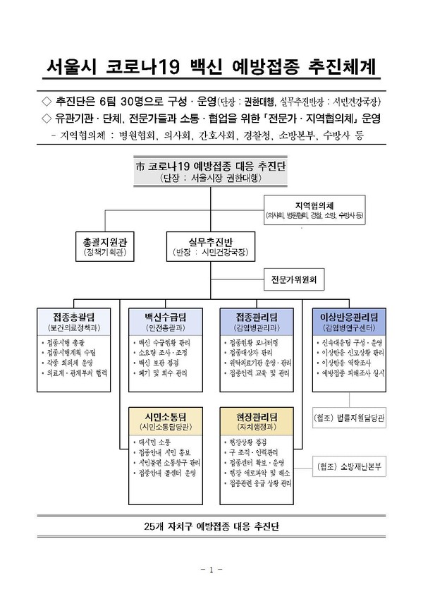 서울시 코로나19 백신 예방접종 추진체계 ⓒ서울시