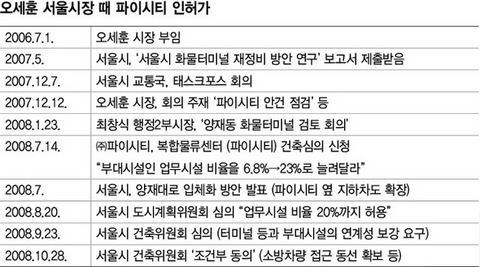 한겨레 2012년 5월 8일 기사