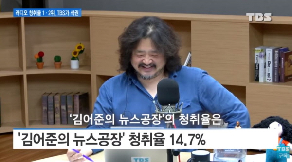 '김어준의 뉴스공장'의 경우 3년 연속 라디오 청취율 '단연 1위'를 달리고 있다. 특히 지난해 2라운드(4월~6월) 조사에서는 14.7%로 역대 신기록을 세웠다. / ⓒ TBS교통방송