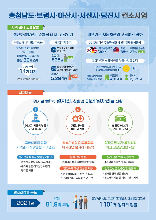 ‘고용안정 선제대응 패키지 지원사업’ 인포그래픽./ⓒ아산시
