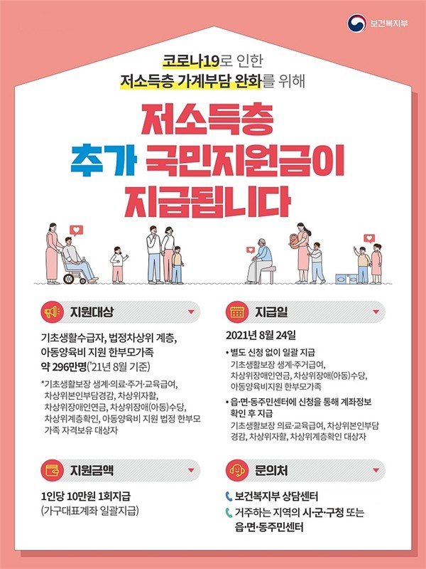 ‘저소득층 추가 국민지원금’ 홍보 포스터