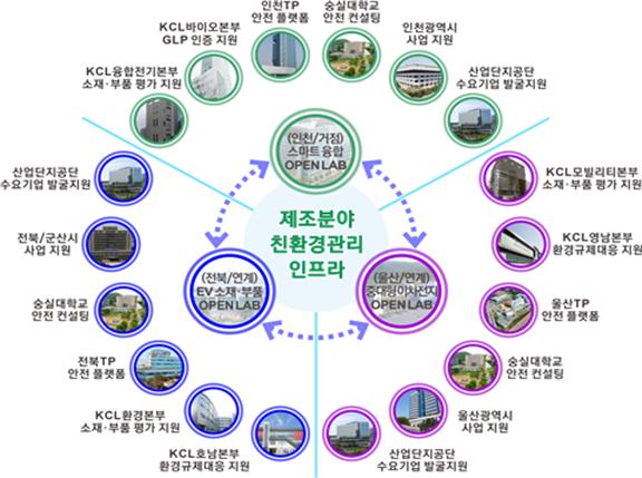 ‘제조분야 친환경 관리인프라 구축사업’ 추진 체계도. / ⓒ 인천시