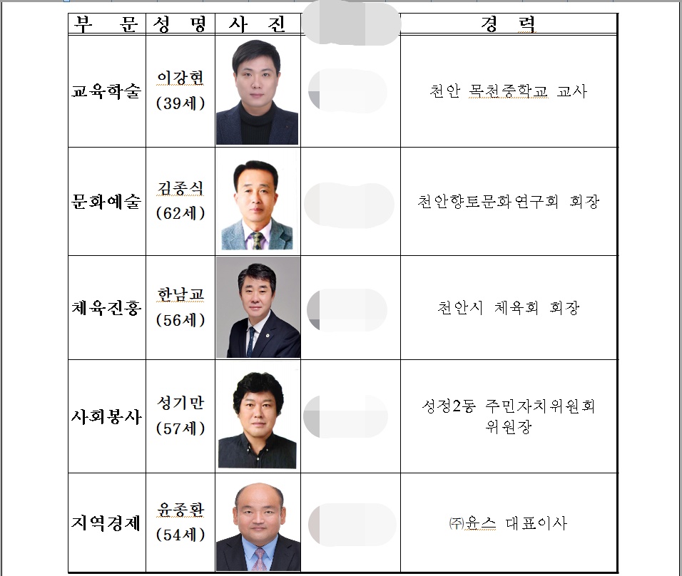 제38회 천안 시민의 상에 선정된 수상자들(사진=천안시).