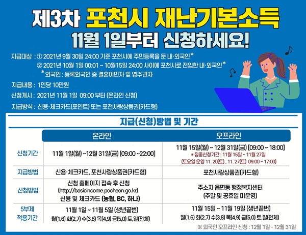 포천시(시장 박윤국)는 오는 11월 1일부터 포천시민 1인당 10만원씩 제3차 재난기본소득을 지급한다고 21일 밝혔다. 사진제공=포천시청