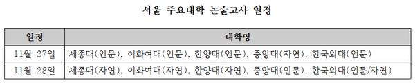 서울 주요대학 논술고사 일정표