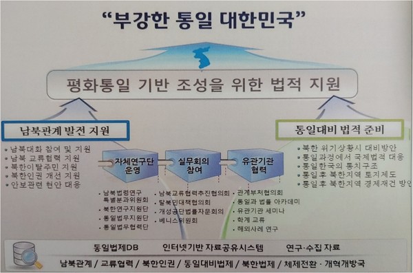 민주평화통일자문회의(고양시) 최기식변호사 강의자료