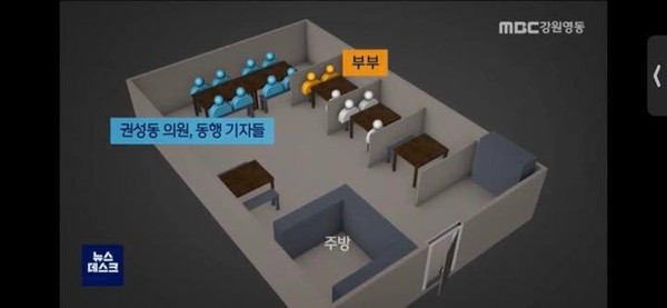 MBC강원영동이 취재한 권성동 국민의힘 의원 성희롱 의혹 보도 내용