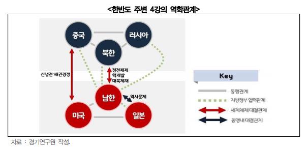 “동아시아 대결구도, 한국의 다차원적 외교전략으로 극복해야” (사진=경기도청)