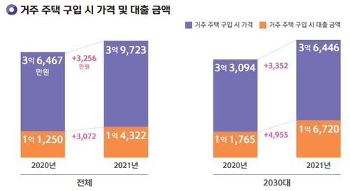 [자료: 신한은행 2022 보통사람 금융생활 보고서]