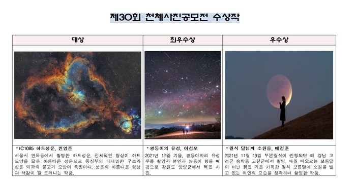 한국천문연구원은 제30회 천체사진공모전의 수상작을 밝혔다.(자료=천문연)