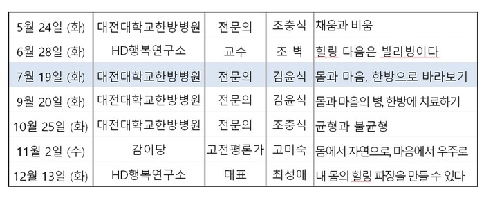 대전시교육청 2022년 힐링닥터 콘서트 일정표.(자료=대전시교육청)