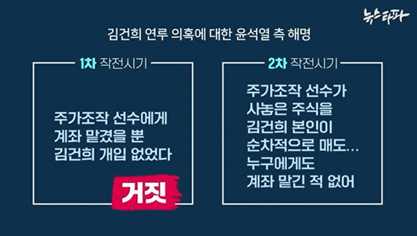 '뉴스타파'는 대선 기간 중 윤석열 당시 대선후보 측의 김건희 여사 관련 해명들을 상세히 반박 중에 있다. 사진=뉴스타파 영상 중