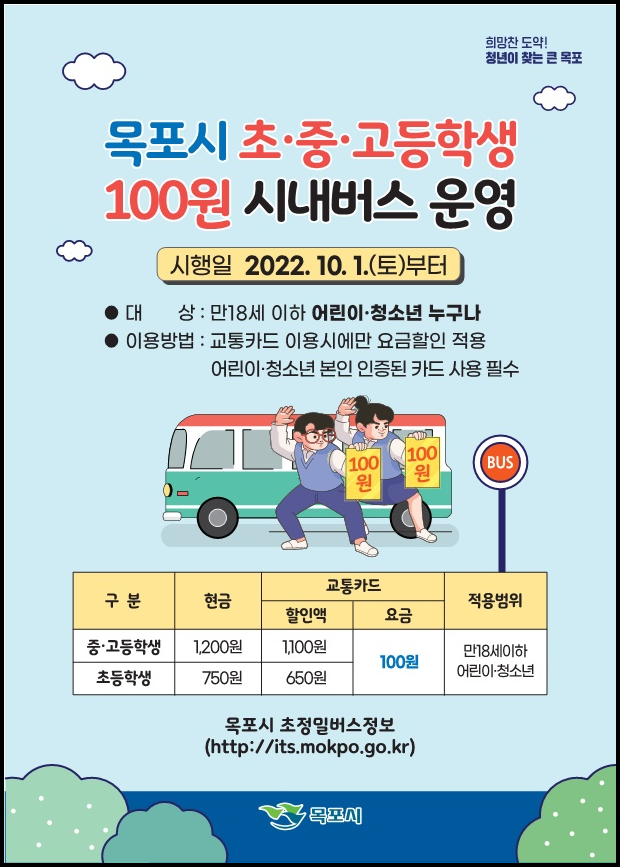 목포시가 초,중,고등학생에게 교통복지 향상을 위해 100원 시내버스를 운영한다.