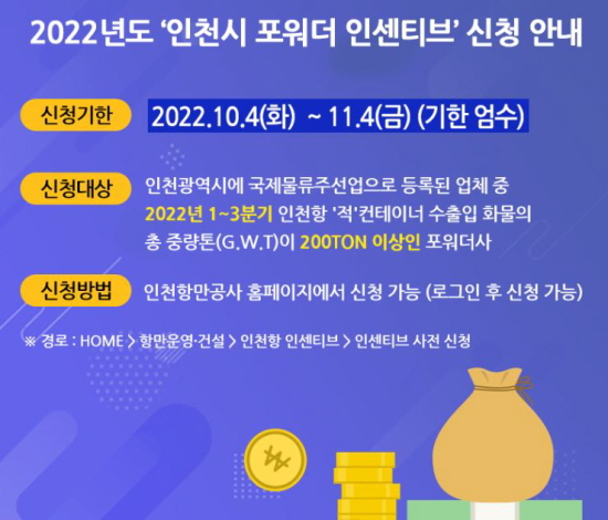 ▲‘2022 인천시 포워더 인센티브’ 지원사업 홍보 이미지 (사진=인천항만공사)