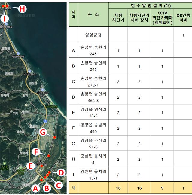 자동차단시설 설치 예정지 현황(자료제공-양양군청)