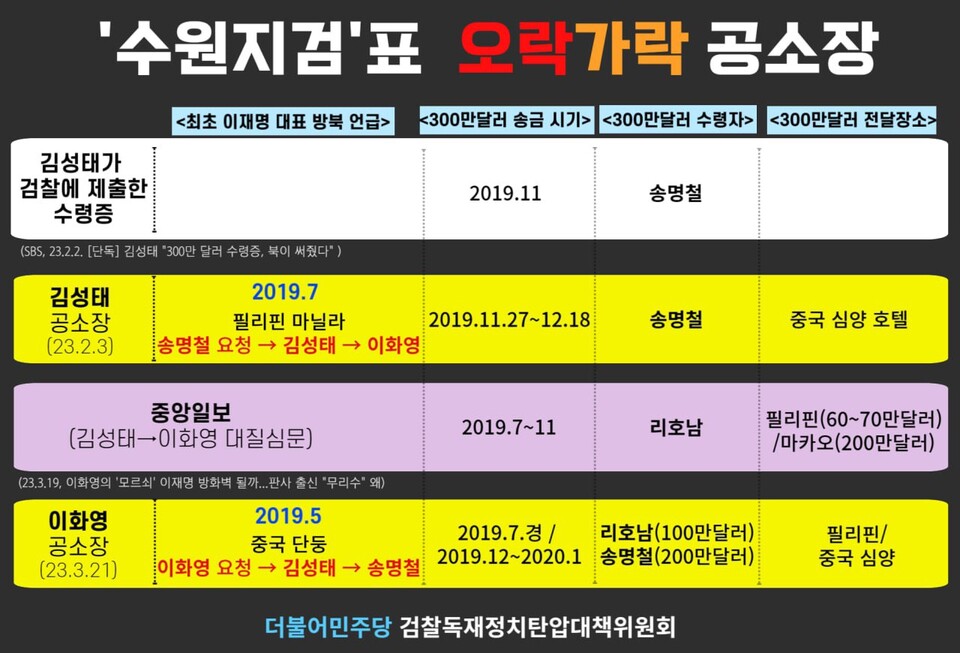 (더불어민주당 검찰독재정치탄압대책위원회 제공)