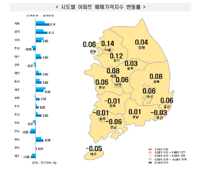 (자료=한국부동산원)