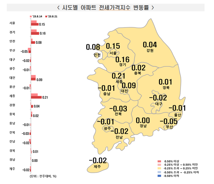 (자료=한국부동산원)