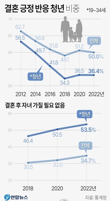 (그래픽=연합뉴스)