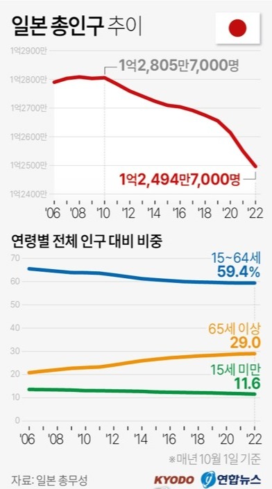 (그래픽=연합뉴스)