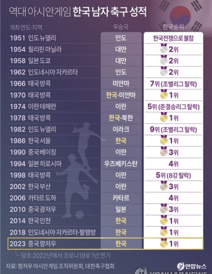 (그래픽=연합뉴스)