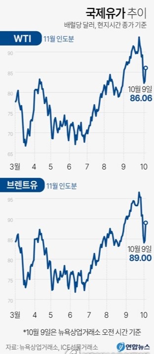 (그래픽=연합뉴스)