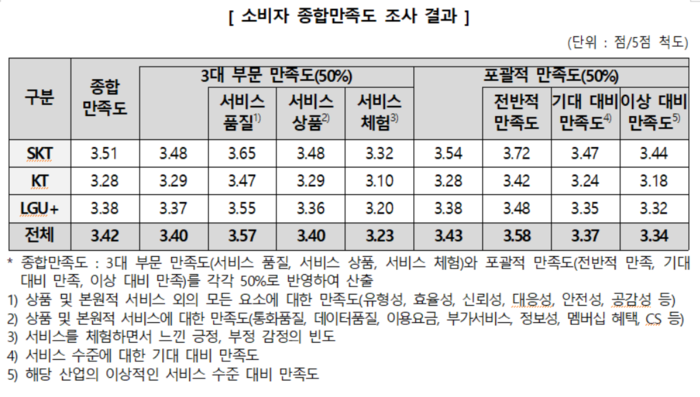 (자료=한국소비자원)