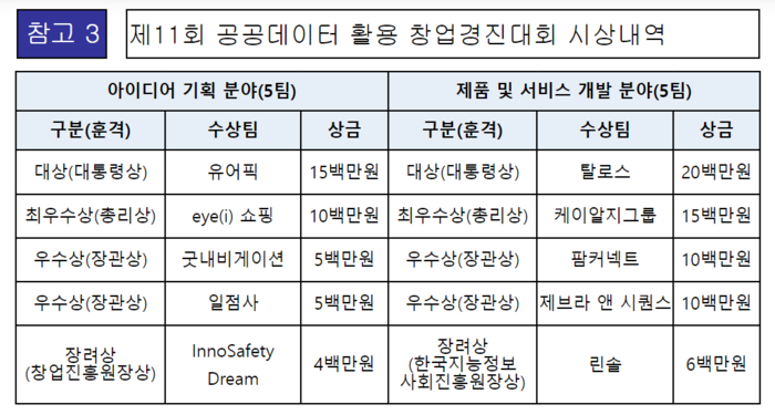 (자료=행정안전부)