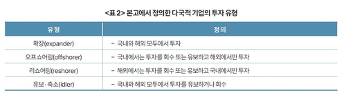 KDI 포커스 발췌.