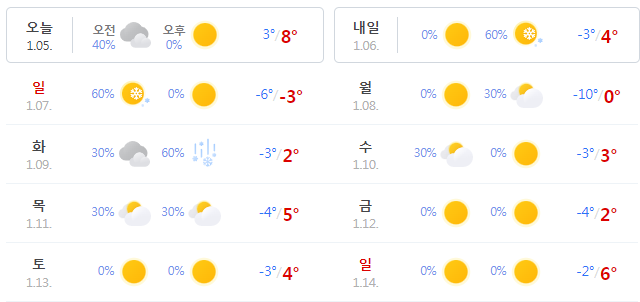 한 주간 날씨 모습 ⓒ 네이버 날씨 갈무리