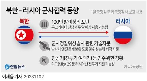 북한 - 러시아 군사협력 동향= 우크라이나 전쟁 여파로 전례 없는 밀착 행보를 과시해온 북한과 러시아가 국제사회의 경고에도 불법적인 군사 협력을 빠르게 진행하고 있다는 사실이 1일 국가정보원 보고를 통해 확인됐다. 북한이 러시아에 대규모 포탄을 공급하는 대가로 군사정찰위성 발사를 위한 조언을 받은 것으로 보이는 것은 물론 전투기 등 항공기를 들여오려는 동향까지 포착되면서 러시아 지원을 받은 북한의 군사위협이 더욱 커지는 것 아니냐는 우려가 나온다. [연합뉴스 자료사진]