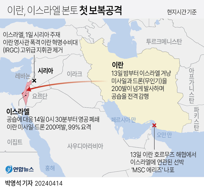 이란이 지난 13일(현지시간) 밤 이스라엘을 향해 수십∼수백 대의 무장 무인기(드론)와 미사일을 쏘며 공습을 전격 감행했다.